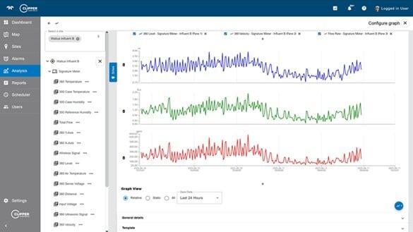 ClipperView Flow Monitoring System