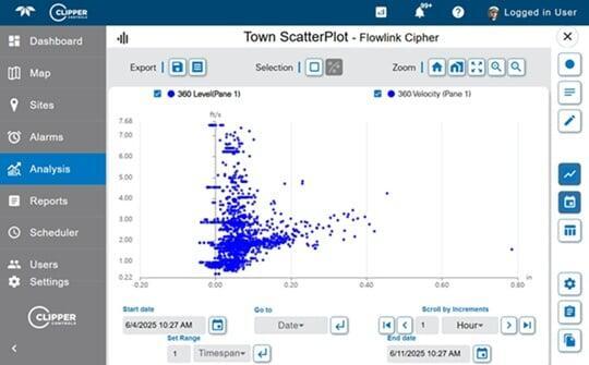 ClipperView Flow Monitoring Software Scatterplot